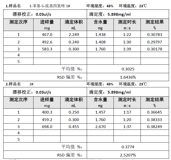采用S300卡爾費休水分測定儀直接進(jìn)樣測定1-苯基-5-巰基四氮唑含水量