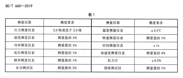 QC/T 660-2019 汽車(chē)空調(diào)用壓縮機(jī)水分試驗(yàn)方法